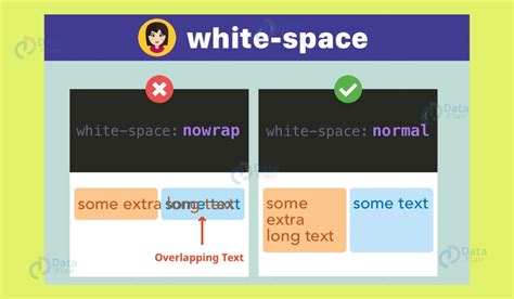 css space|white.